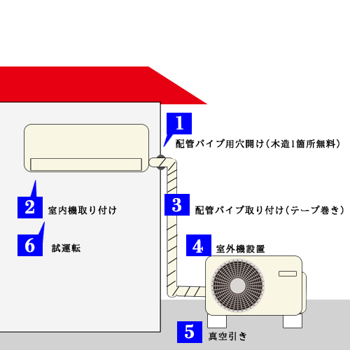 エアコン標準工事イラスト