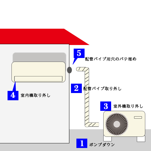 エアコン取り外し工事イメージ画像